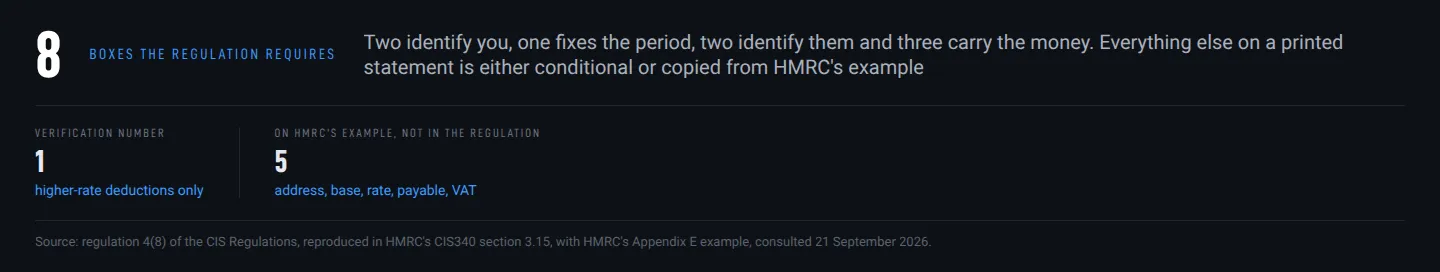 Chart: the required statement details, with optional fields and the conditional verification reference identified Chart: the required statement details, with optional fields and the conditional verification reference identified